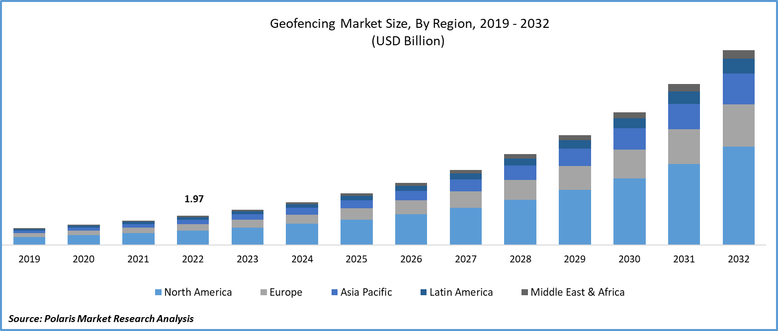 Geofencing Market Size